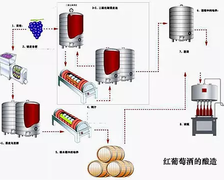 那些二三十元的進口葡萄酒為什么不建議你買