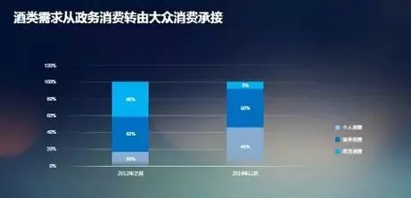 2018酒類(lèi)行業(yè)大數(shù)據(jù) 葡萄酒尚屬小眾飲品